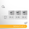 Perfect Fit Sensitive 1+ 85g Mokra Karma Dla Kotów Z Kurczakiem W Sosie