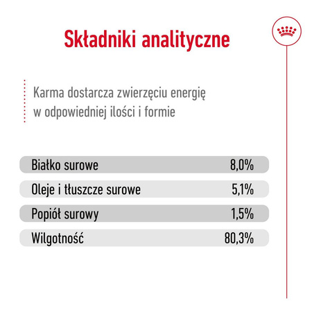 Royal Canin Mini Ageing 12+ 12x85g Karma Mokra Kawałki W Sosie Dla Psów Dojrzałych Po 12 Roku Życia Ras Małych