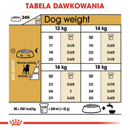 Royal Canin BHN Beagle Adult 12kg Karma Sucha Dla Psów Dorosłych Rasy Beagle