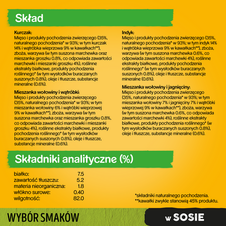 Pedigree Saszetka 48x100g Mokra Karma W Sosie Dla Psa Wołowina, Kurczak, Jagnięcina, Indyk