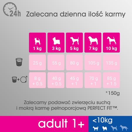 Perfect Fit (adult 1+) 6x825g Bogaty W Kurczaka Sucha Karma Dla Dorosłych Psów Małych Ras