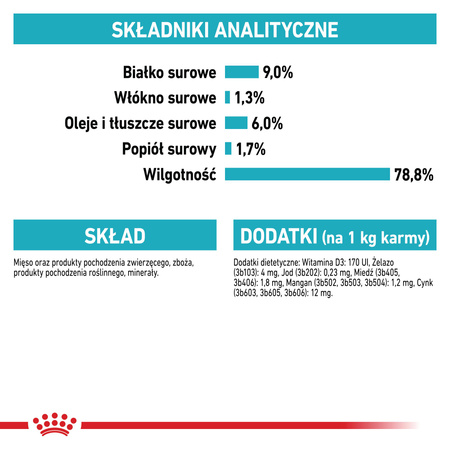 Royal Canin CCN Urinary Care 12x85g Karma Mokra Pasztet Dla Psów Ochrona Dolnych Dróg Moczowych
