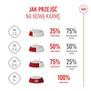 Royal Canin Kitten Sterilised 2kg Karma Sucha Dla Kociąt Sterylizowanych Od 4 Do 12 Miesiąca Życia