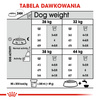 Royal Canin CCN Maxi Joint Care 10kg Karma Sucha Dla Psów Dorosłych Ras Dużych Wspomagająca Pracę Stawów