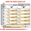 Royal Canin Veterinary Urinary S/O Moderate Calorie 1,5kg Sucha Karma Dla Kotów Z Problemami Urologicznymi