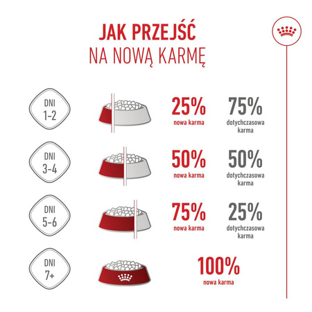 Royal Canin Kitten Sterilised 3,5kg Karma Sucha Dla Kociąt Sterylizowanych Od 4 Do 12 Miesiąca Życia