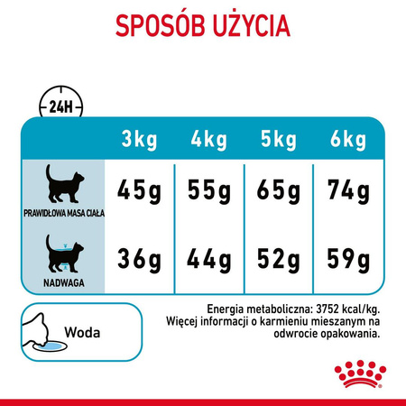 Royal Canin Urinary Care 10kg Karma Sucha Dla Kotów Dorosłych Ochrona Dolnych Dróg Moczowych