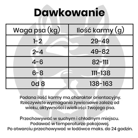 John Dog Good Form Adult Mini Sucha Karma Dla Psa Wieprzowina Z Wołowiną 12kg + Mokra 6x400g