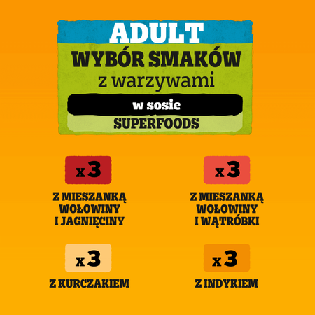 Pedigree Saszetka 48x100g Mokra Karma W Sosie Dla Psa Wołowina, Kurczak, Jagnięcina, Indyk