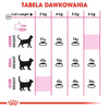 Royal Canin Exigent Savour Sensation 10kg Karma Sucha Dla Kotów Dorosłych Wybrednych Kierujących Się Teksturą Krokieta