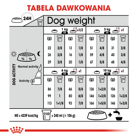 Royal Canin CCN Mini Exigent 3kg Karma Sucha Dla Psów Dorosłych Ras Małych Wybrednych