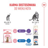 Royal Canin Kitten Sterilised 2kg Karma Sucha Dla Kociąt Sterylizowanych Od 4 Do 12 Miesiąca Życia