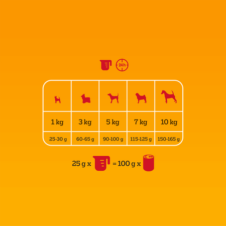 Pedigree Professional Nutrition Adult 12kg Sucha Karma Dla Psów Małych Ras Z Wołowiną I Warzywami