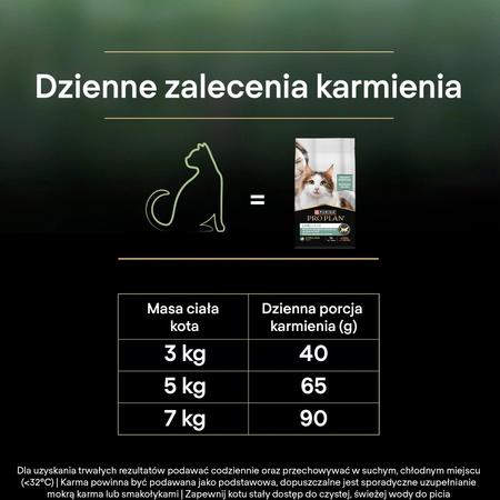 Purina Pro Plan LiveClear Sterilised Adult 1,4kg Sucha Karma z Łososiem Dla Kota Sterylizowanego