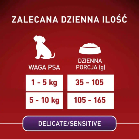 Purina ONE Mini Sensitive z Łososiem i Ryżem 1,5kg Sucha Karma Dla Psów Małych Ras