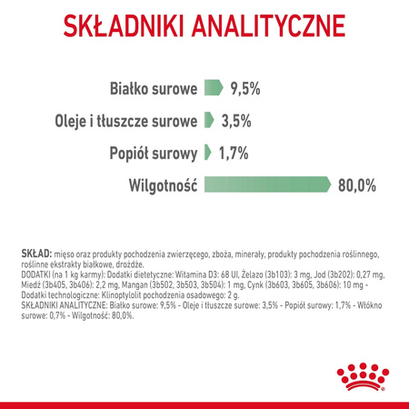 Royal Canin Digest Sensitive 85g Mokra Karma Dla Kotów Dorosłych W Sosie Na Wrażliwy Przewód Pokarmowy
