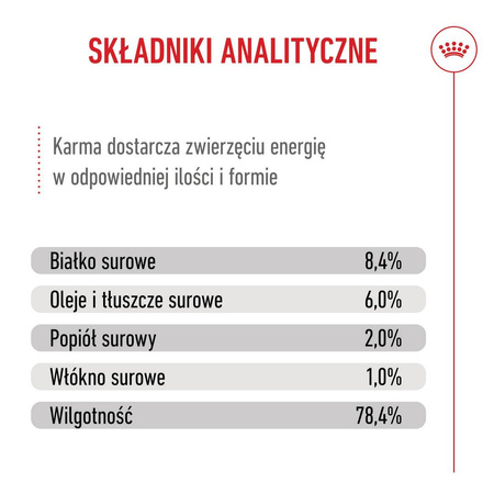 Royal Canin Medium Puppy 140g Karma Mokra W Sosie Dla Szczeniąt Ras Średnich Do 12 Miesiąca Życia 