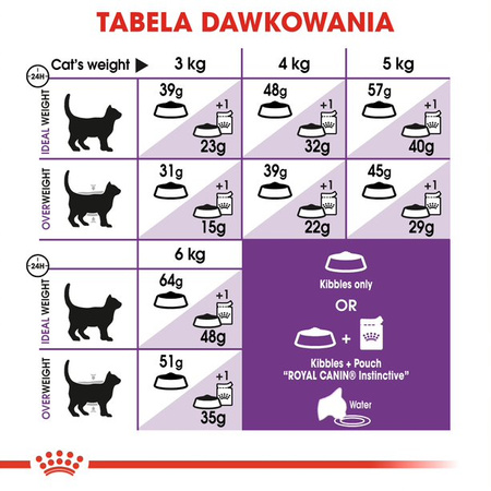 Royal Canin Sensible 33 10kg + Instinctive 12x85g Sucha i Mokra Karma Dla Wrażliwych Dorosłych Kotów