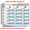 Royal Canin Veterinary Skin & Coat 3,5kg Sucha Karma Dla Kotów Po Sterylizacji Zdrowa Skóra I Sierść