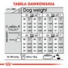 Royal Canin CCN Medium Dermacomfort 3kg Karma Sucha Dla Psów Dorosłych Ras Średnich O Wrażliwej Skórze Skłonnej Do Podrażnień