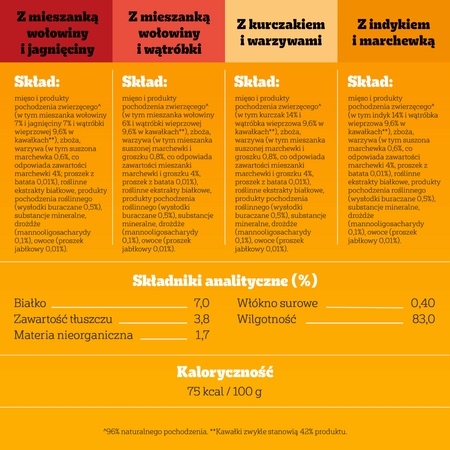 PEDIGREE Saszetki Mokra Karma w Sosie dla Psa Indyk Jagnięcina Wołowina Kurczak 160x100g