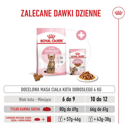 Royal Canin Kitten Sterilised 3,5kg Karma Sucha Dla Kociąt Sterylizowanych Od 4 Do 12 Miesiąca Życia