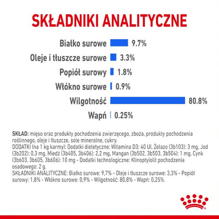 Royal Canin Indoor Sterilised W Sosie 12x85g Karma Mokra W Sosie Dla Kotów Sterylizowanych