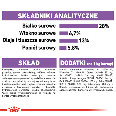 Royal Canin CCN Maxi Sterilised 12kg Karma Sucha Dla Psów Dorosłych Ras Dużych Sterylizowanych