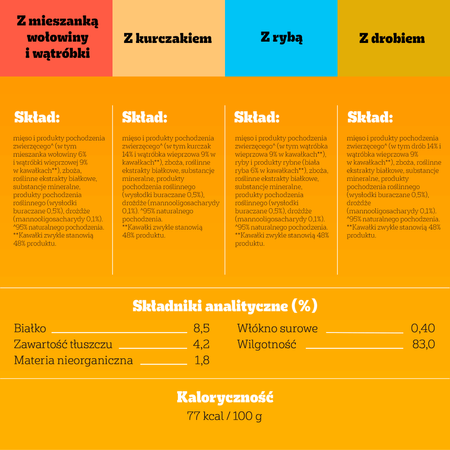 PEDIGREE Wybór Smaków w Galaretce  2 szt 80x100g saszetki Karma mokra dla psa