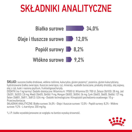 Royal Canin Appetite Control 2kg Karma Sucha Dla Kotów Dorosłych Domagających Się Jedzenia