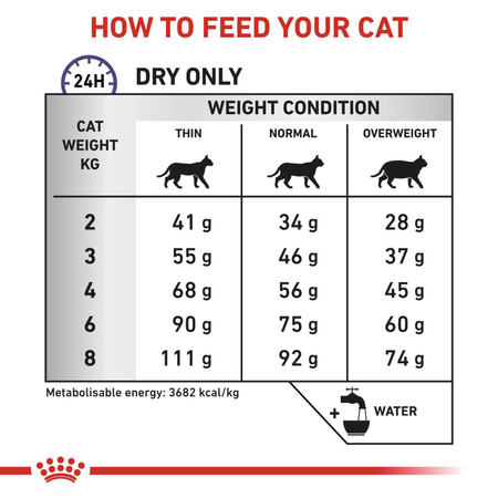 Royal Canin Feline Veterinary Calm S/O 4kg Sucha Karma Dla Kotów Dorosłych Narażonych Na Stres