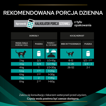 Purina Pro Plan Veterinary Diets EN Gastrointestinal Mokra Karma Dla Kota Mus 6x195g Zaburzenia Żołądkowo-Jelitowe