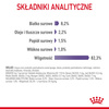 Royal Canin Appetite Control Care Karma Mokra W Sosie Dla Kotów Domagających Się Jedzenia 12x85g