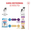 Royal Canin SHN Giant Junior 15kg Karma Sucha Dla Szczeniąt Od 8 Do 18/24 Miesiąca Życia Ras Olbrzymich