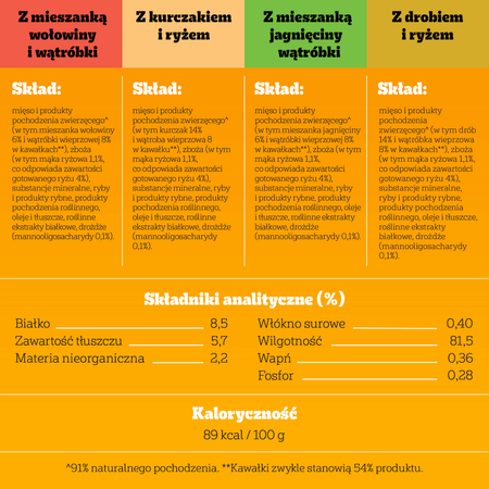 Pedigree Junior Wybór Smaków 80x100g Mokra Karma Dla Szczeniąt  Wołowina Kurczak Jagnięcina Ryż W Galaretce