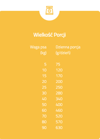 Brit Premium by Nature 15kg Karma Z Jagnięciną I Ryżem Dla Dorosłych Psów Wszystkich Ras