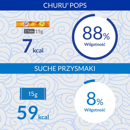 Inaba Cat Churu Pops 6x60g Kremowy Przysmak Dla Kota Mix Smaków w Galaretce