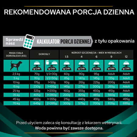 Purina Pro Plan Veterinary Diets Canine EN Gastrointestinal Sucha Karma Dla Psa 1,5kg Zaburzenia Trawienia