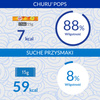 Inaba Cat Churu Pops 4x60g Kremowy Przysmak Dla Kota Galaretka Z Kurczakiem I Tuńczykiem