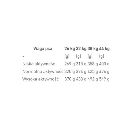 Royal Canin Sterilised Karma Sucha Maxi Dla Psów Dorosłych Ras Dużych 12kg + Mokra 12x85g