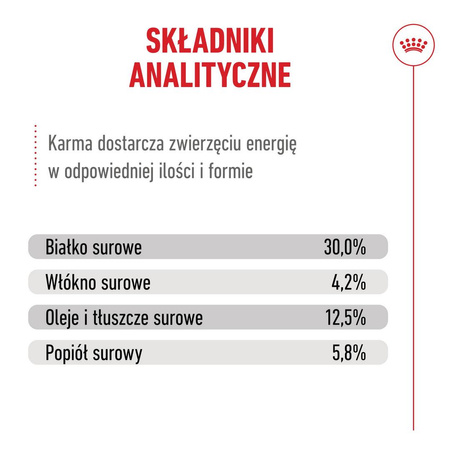 Royal Canin Ageing Sterilised 11+ Karma Sucha 2kg Dla Kotów Dojrzałych Po Sterylizacji Powyżej 11 Roku Życia