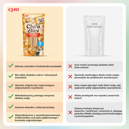 Inaba Cat Churu Bites 3x10g (30g) Przysmak Dla Kota Ciasteczka Z Nadzieniem Z Kurczakiem