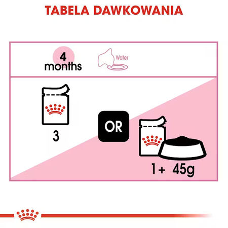 Royal Canin Kitten 85g Pełnoporcjowa Mokra Karma Dla Kociąt Do 12 Miesiąca Życia Pasztet
