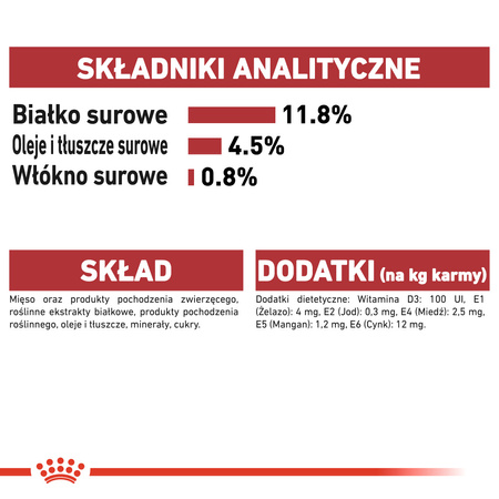 Royal Canin Instinctive FHN Karma Mokra W Galaretce Dla Kotów Dorosłych Wybrednych 36x85g