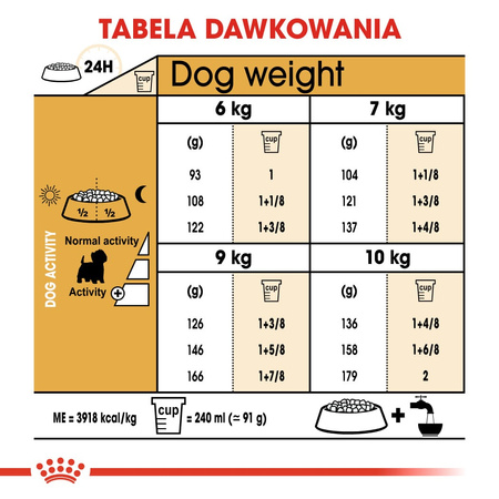 Royal Canin BHN West Highland White Terrier Adult 3kg Karma Sucha Dla Psów Dorosłych Rasy West Highland White Terrier
