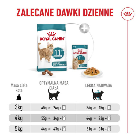 Royal Canin Ageing Sterilised 11+ Karma Sucha 2kg Dla Kotów Dojrzałych Po Sterylizacji Powyżej 11 Roku Życia
