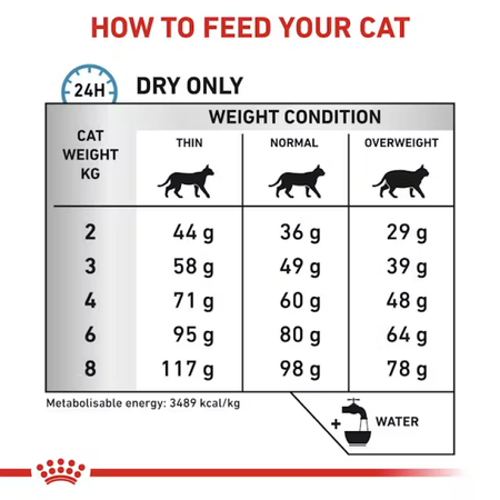 Royal Canin Veterinary Sensitivity Control S/O 1,5kg Sucha Karma Dla Dorosłych Kotów Z Nietolerancją Pokarmową 