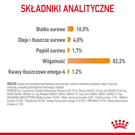 Royal Canin Hair & Skin 12x85g Mokra Karma Dla Kotów Dorosłych w Galaretce Zdrowa Skóra Piękna Sierść