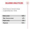 Royal Canin Starter Mousse Mother & Babydog 6x195g Karma Mokra Mus Dla Suk W Czasie Ciąży Laktacji I Szczeniąt