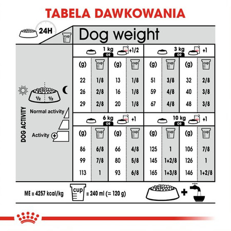 Royal Canin CCN Mini Digestive Care 1kg Karma Sucha Dla Psów Dorosłych Ras Małych O Wrażliwym Przewodzie Pokarmowym